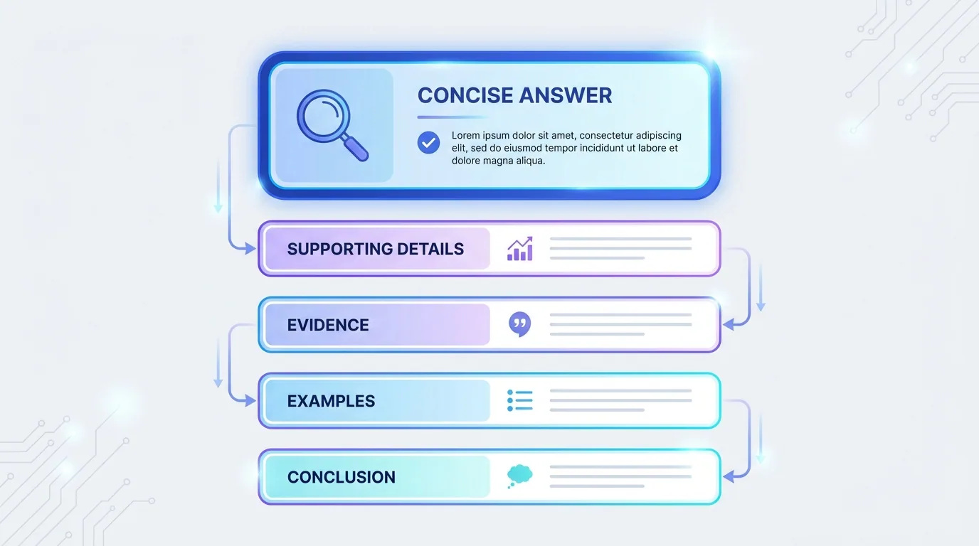 Diagram of an answer-first content structure with a concise answer block at the top followed by supporting detail