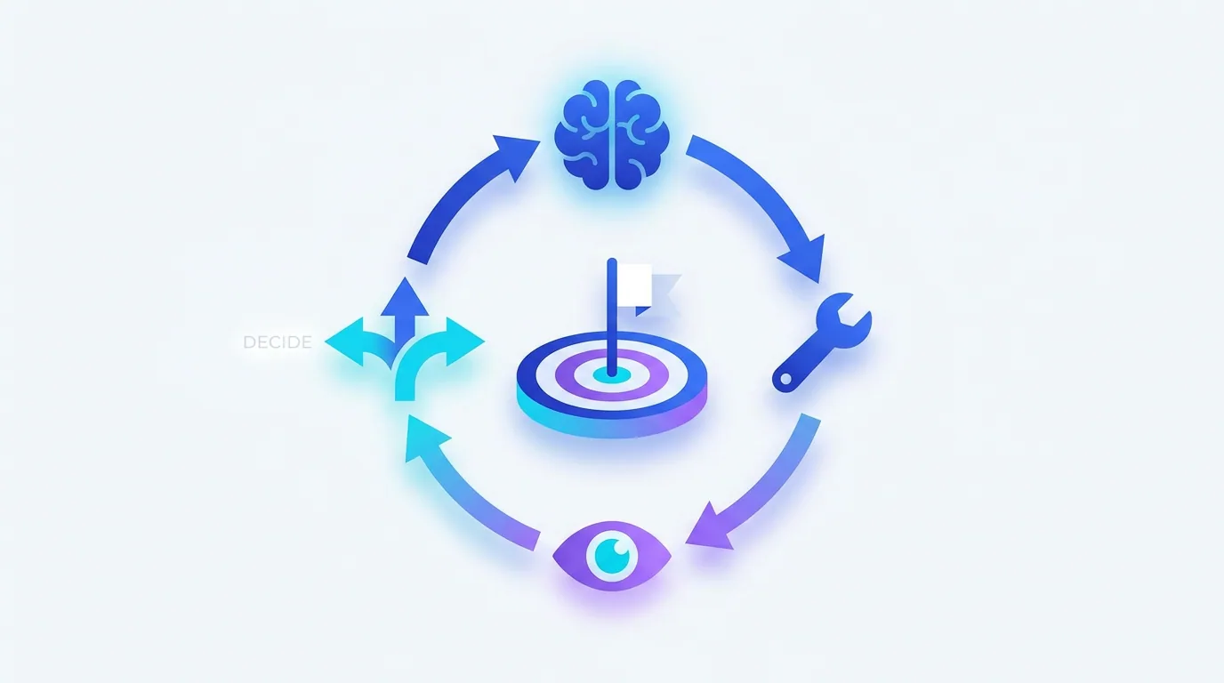 Diagram of an AI agent loop showing perception, reasoning, tool action, and observation feeding back into the next decision