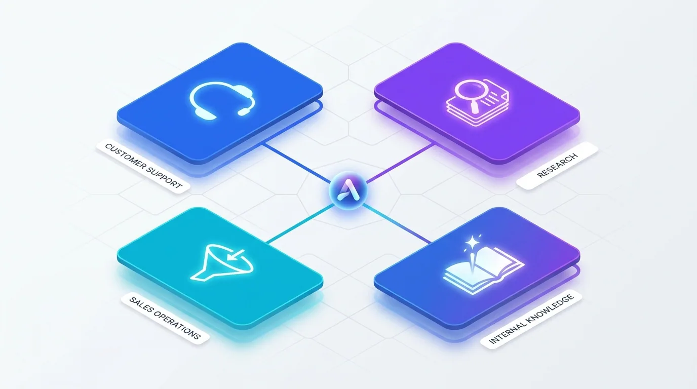 Grid of AI agent business use cases including customer support, research, sales operations, and internal knowledge assistants